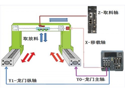 臺達工業(yè)自動化產品在自動IC燒錄機上的應用
