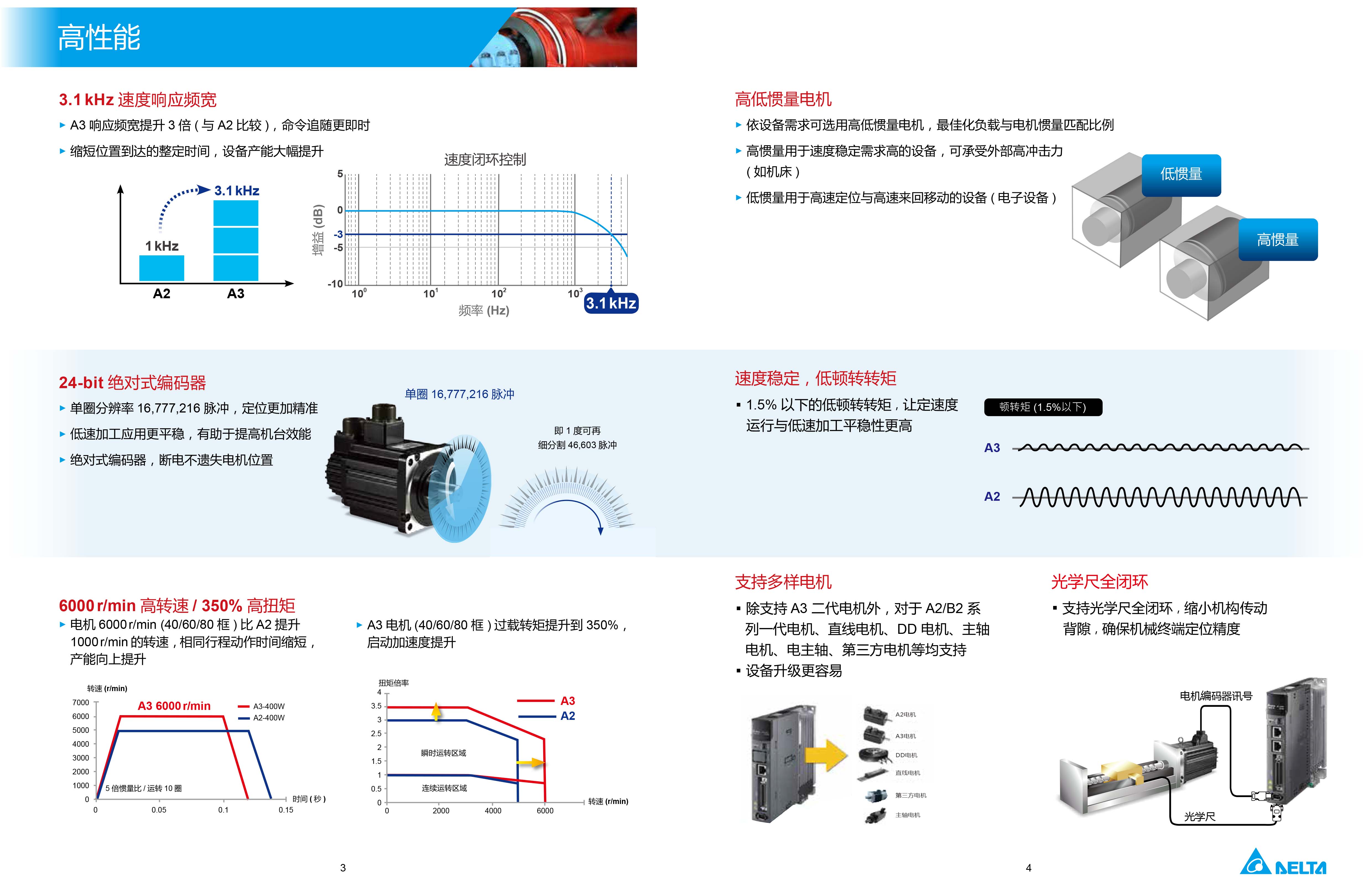 臺達A3伺服電機型號|參數(shù)|工作原理