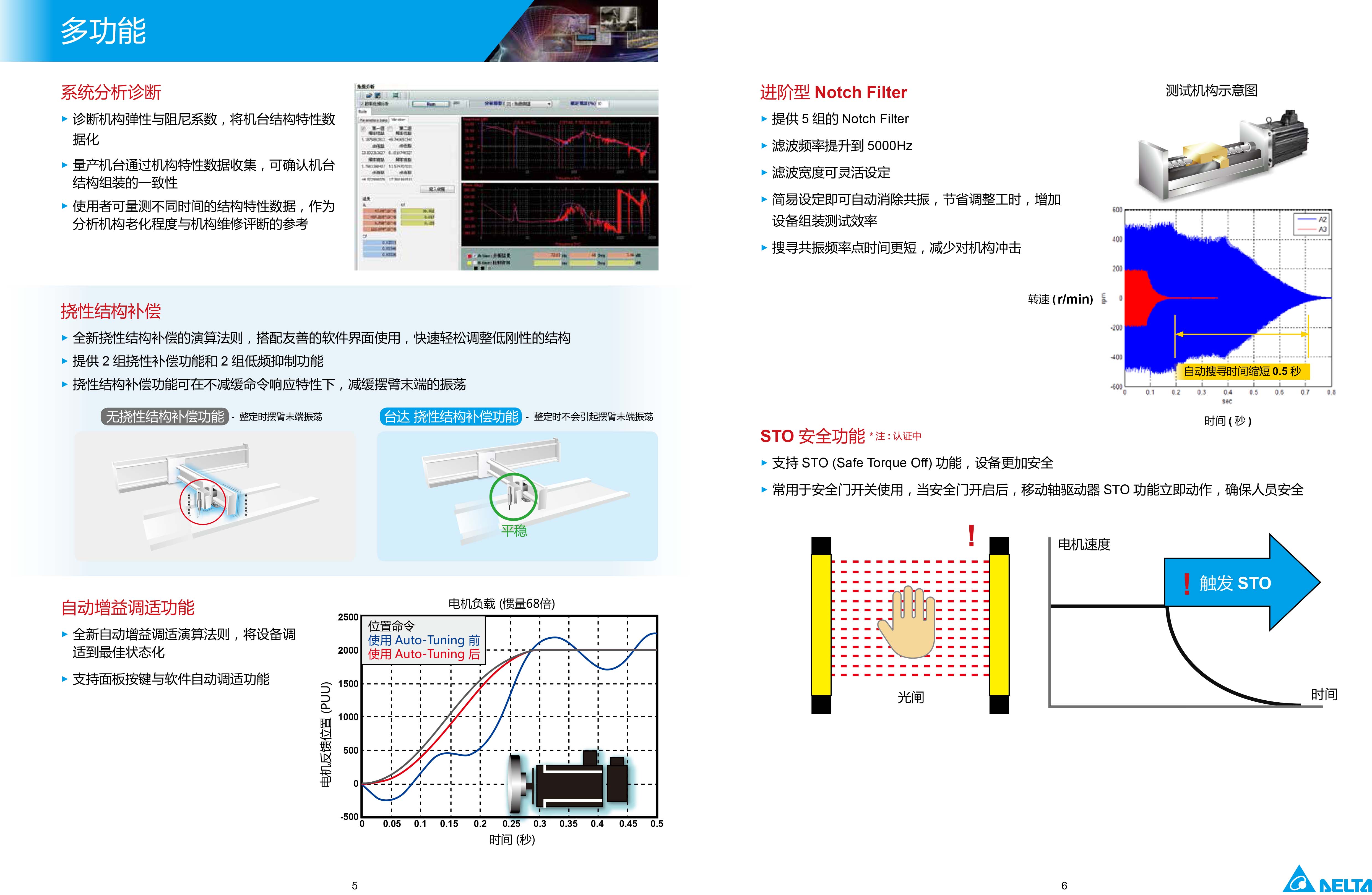 臺達A3伺服電機型號|參數(shù)|工作原理