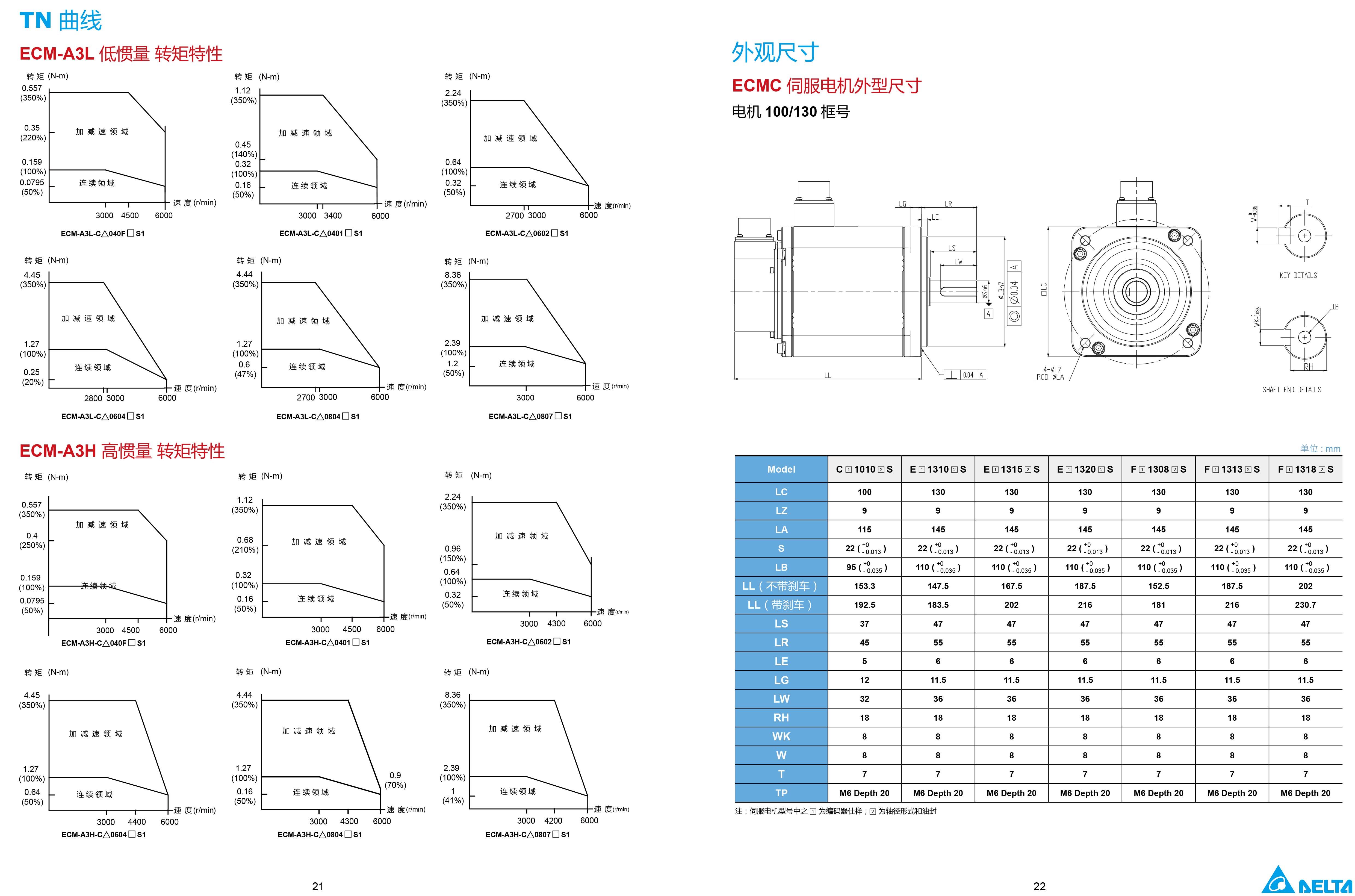 臺達A3伺服電機型號|參數(shù)|工作原理
