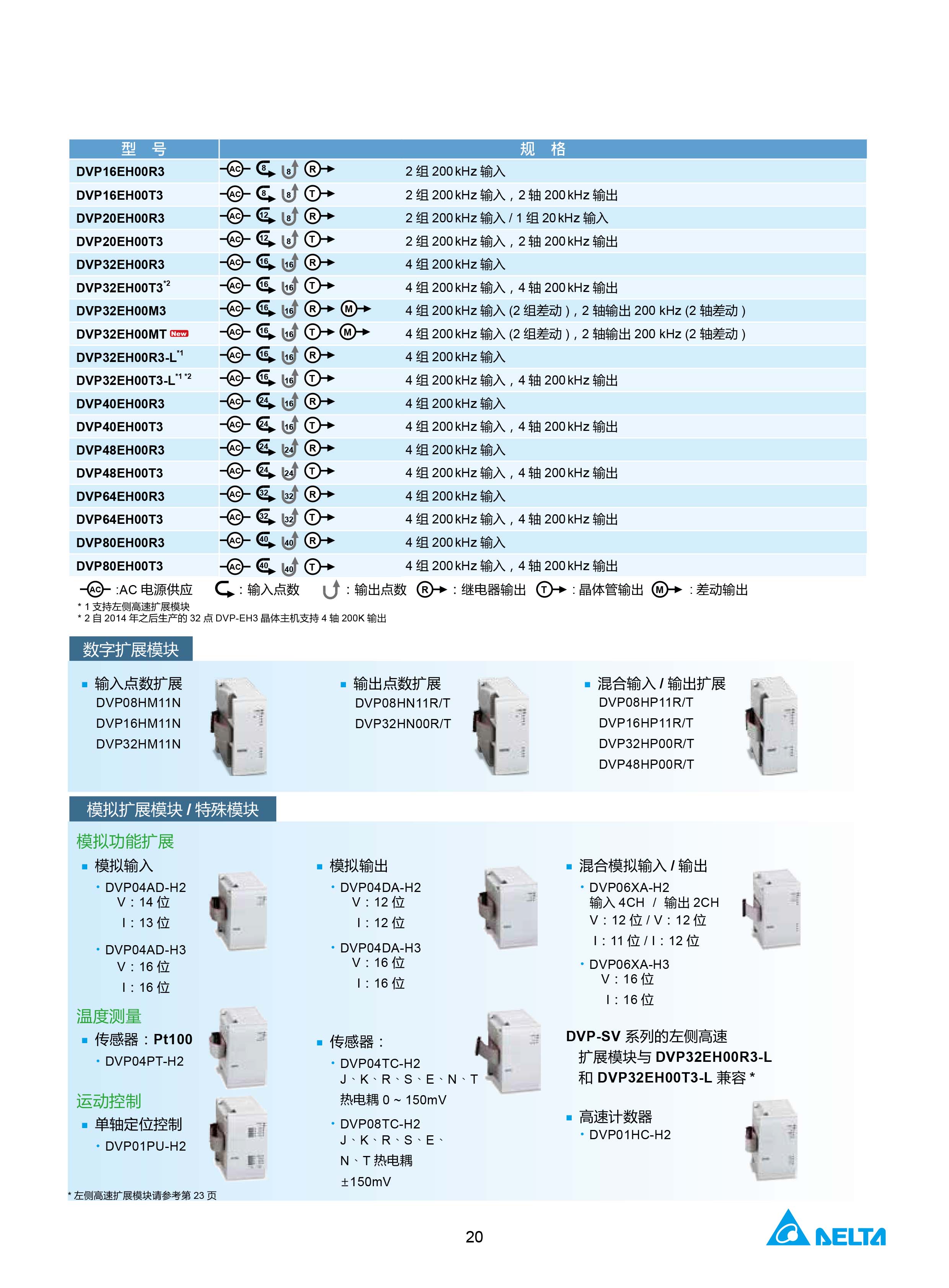 臺達(dá)DVP-PLC可編程控制器選型號|控制接線圖|編程手冊
