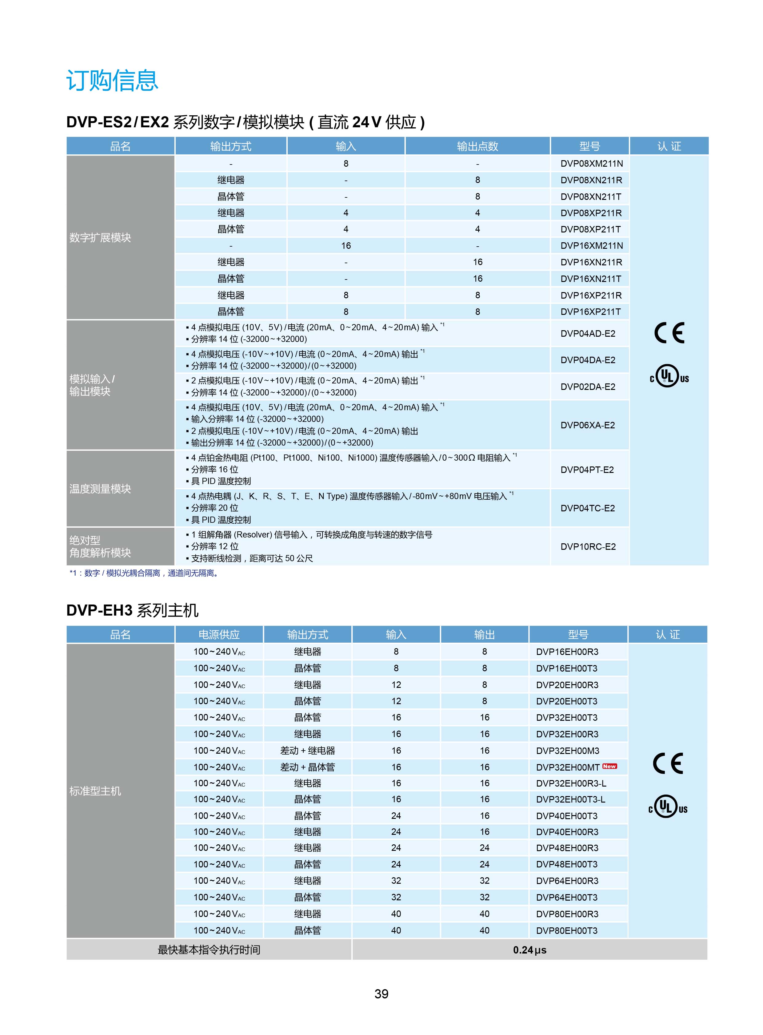 臺達(dá)DVP-PLC可編程控制器選型號|控制接線圖|編程手冊
