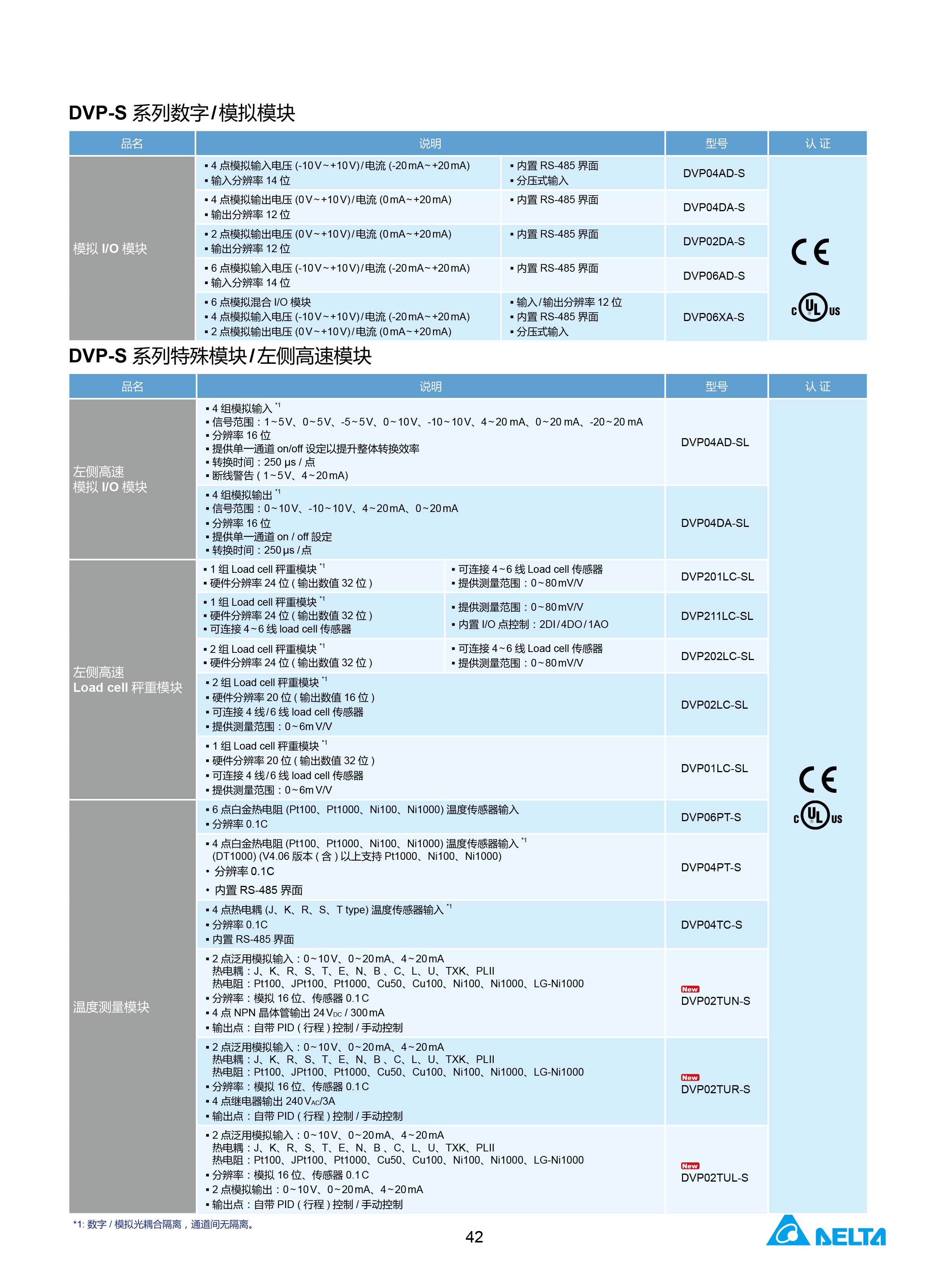 臺達(dá)DVP-PLC可編程控制器選型號|控制接線圖|編程手冊