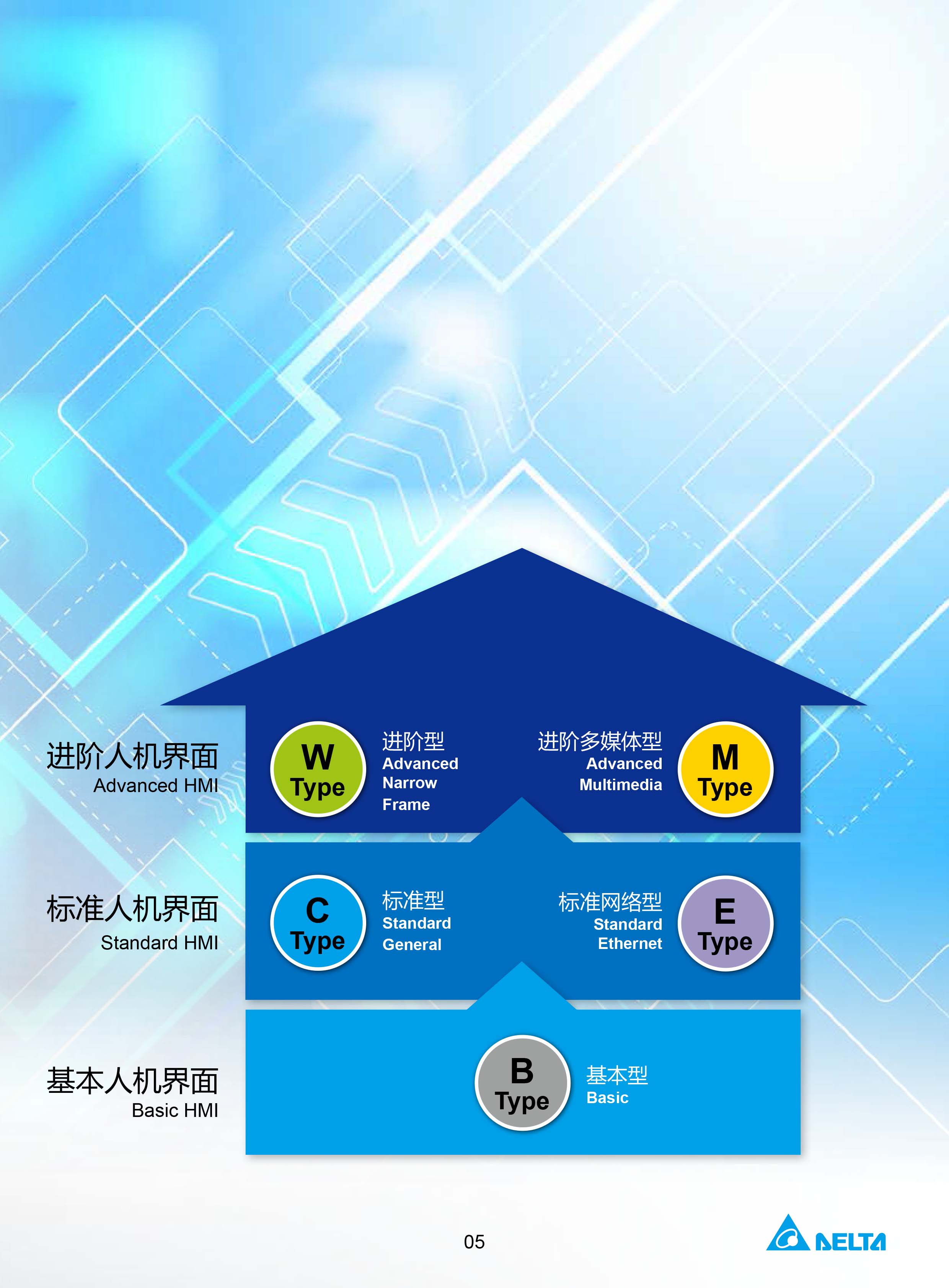臺達工業(yè)PLC人機交互界面|工控觸摸屏一體機使用手冊