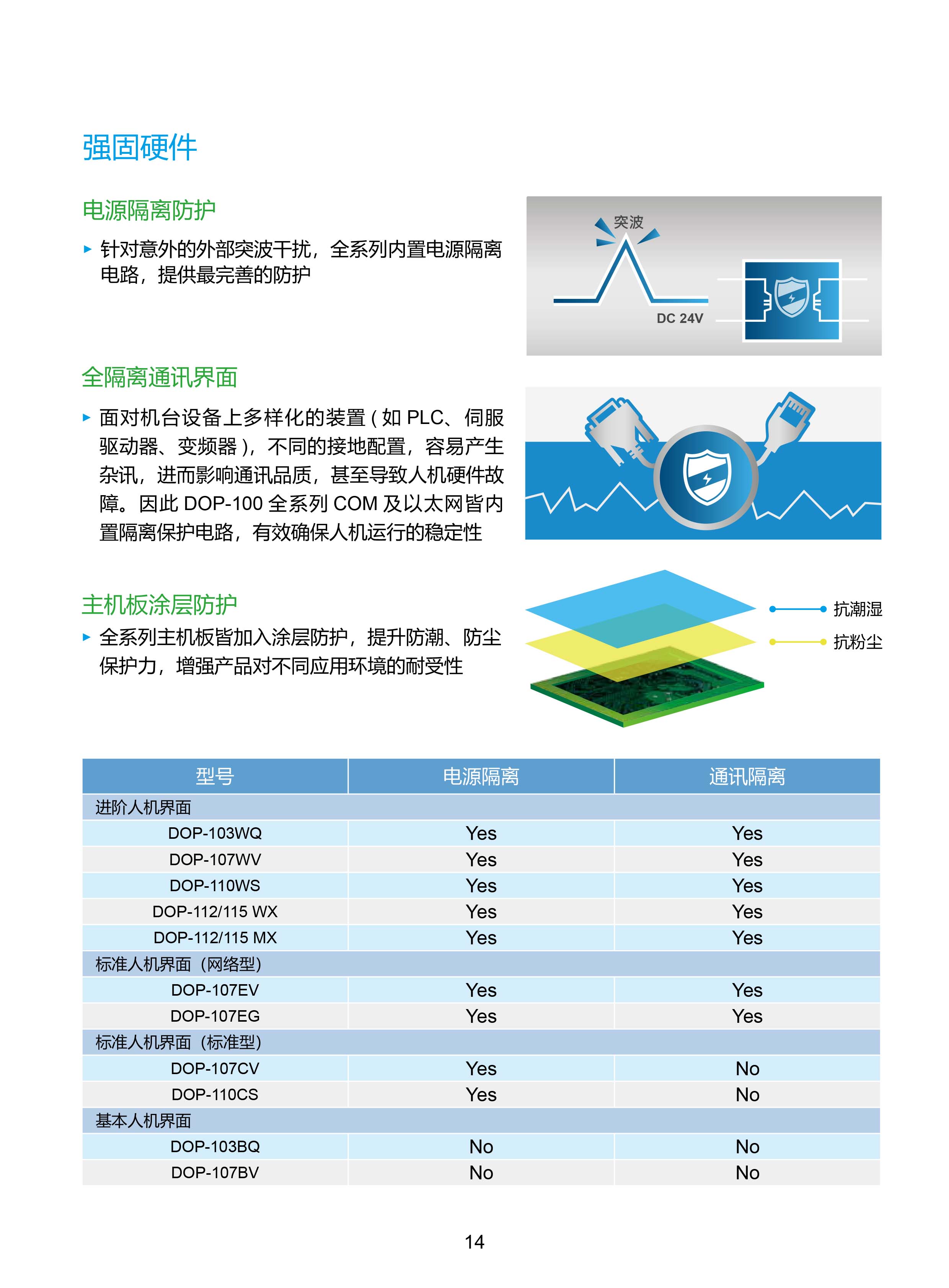 臺達工業(yè)PLC人機交互界面|工控觸摸屏一體機使用手冊