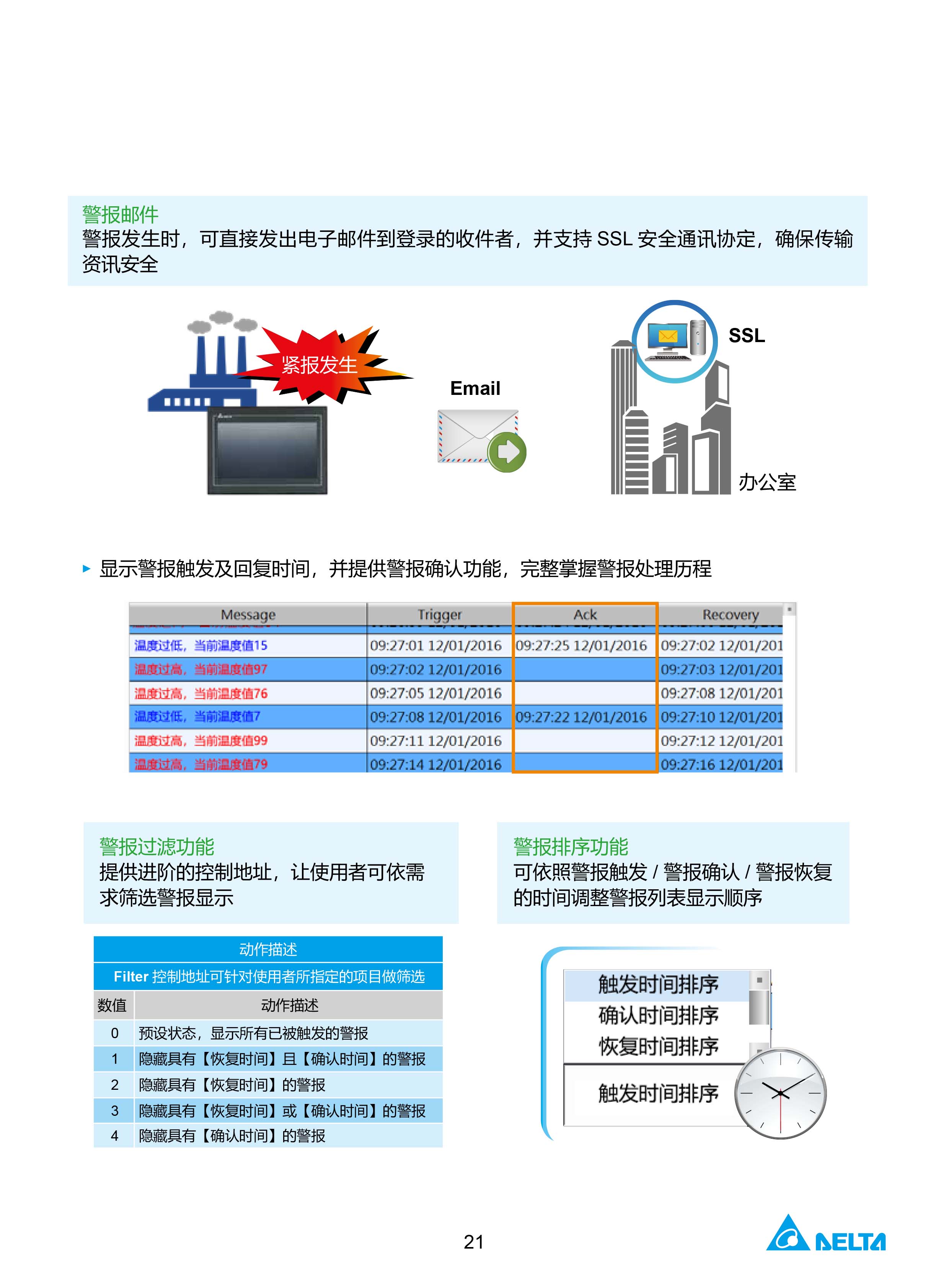 臺達工業(yè)PLC人機交互界面|工控觸摸屏一體機使用手冊
