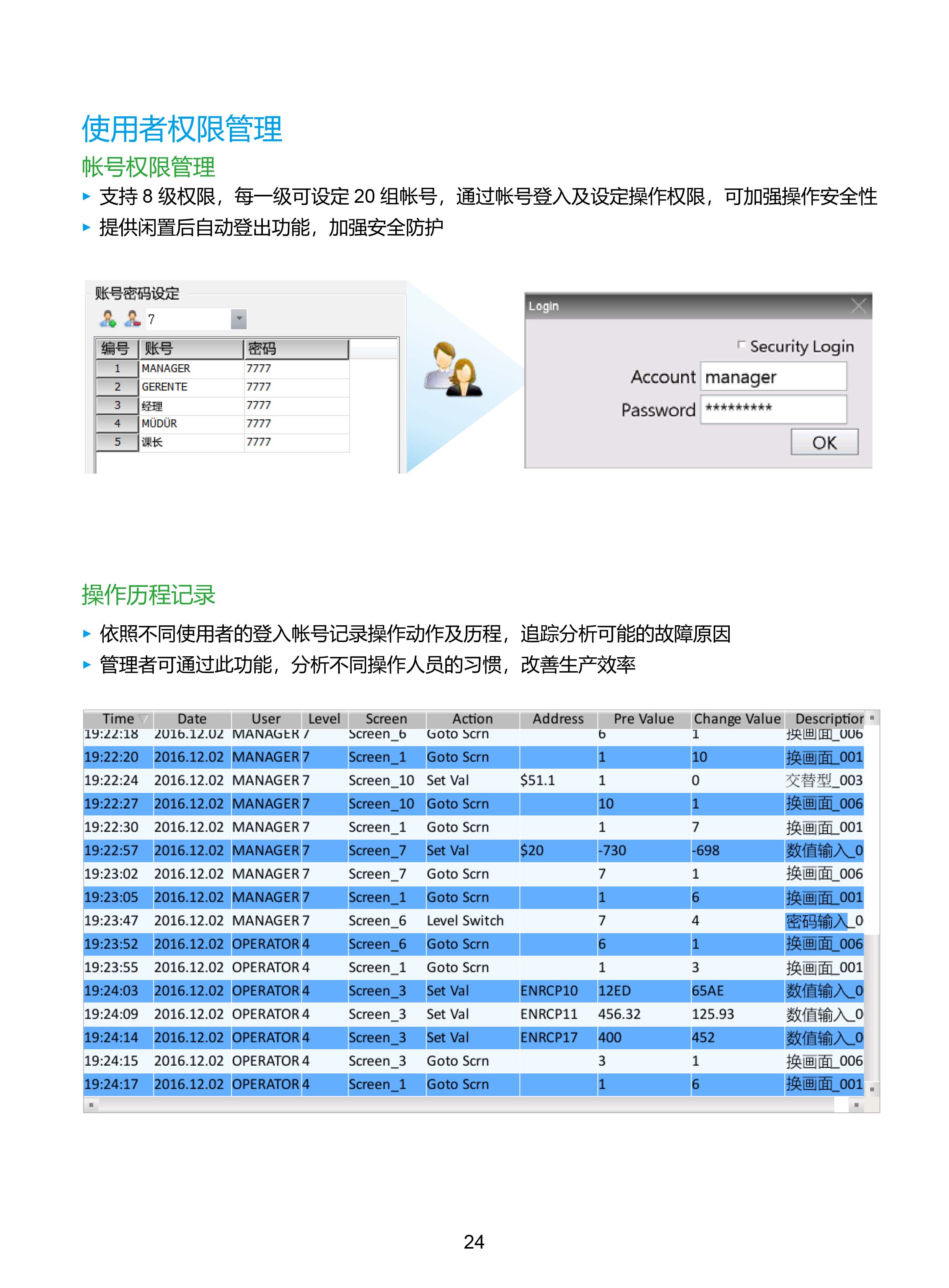 臺達工業(yè)PLC人機交互界面|工控觸摸屏一體機使用手冊