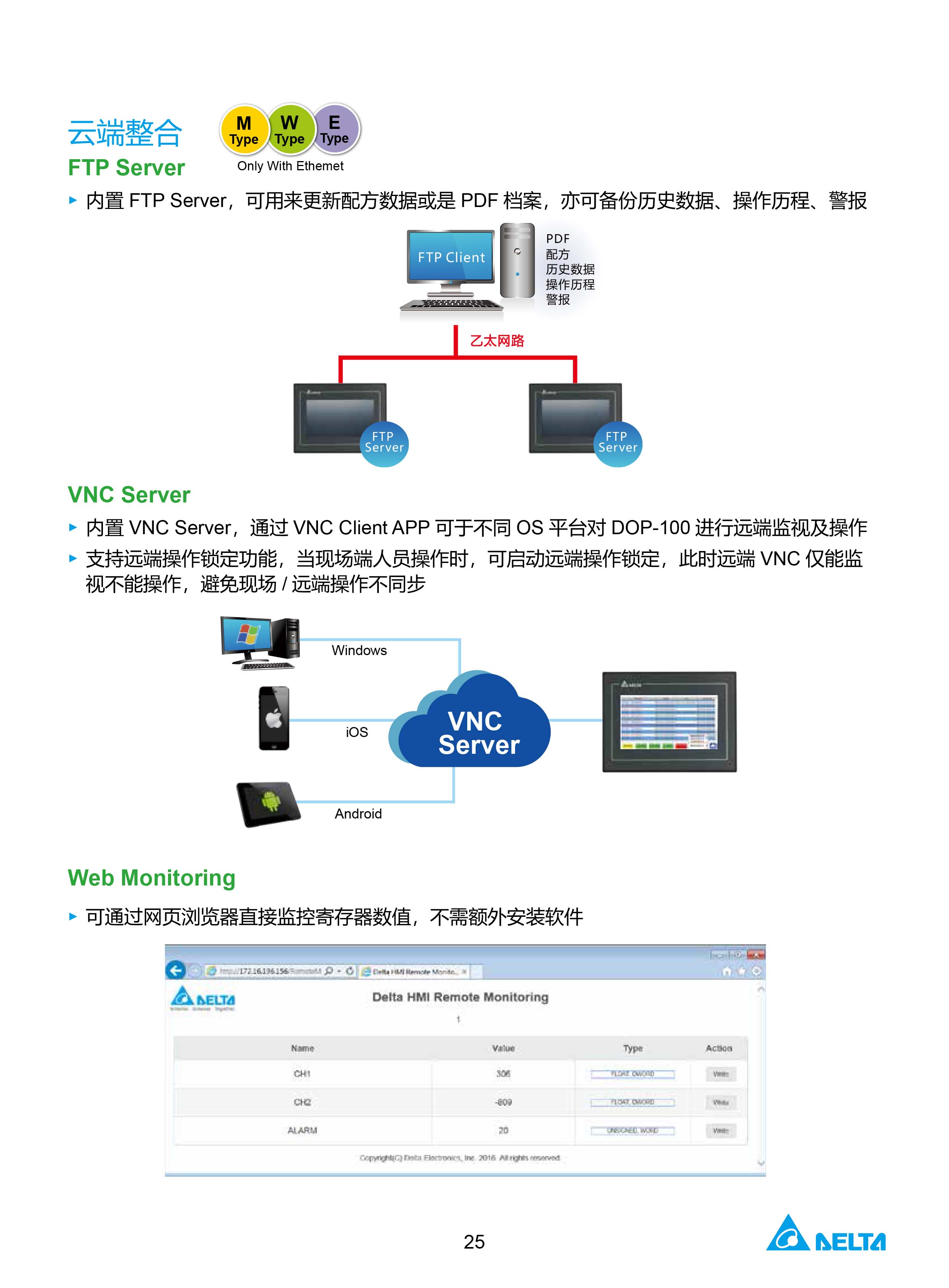 臺達工業(yè)PLC人機交互界面|工控觸摸屏一體機使用手冊