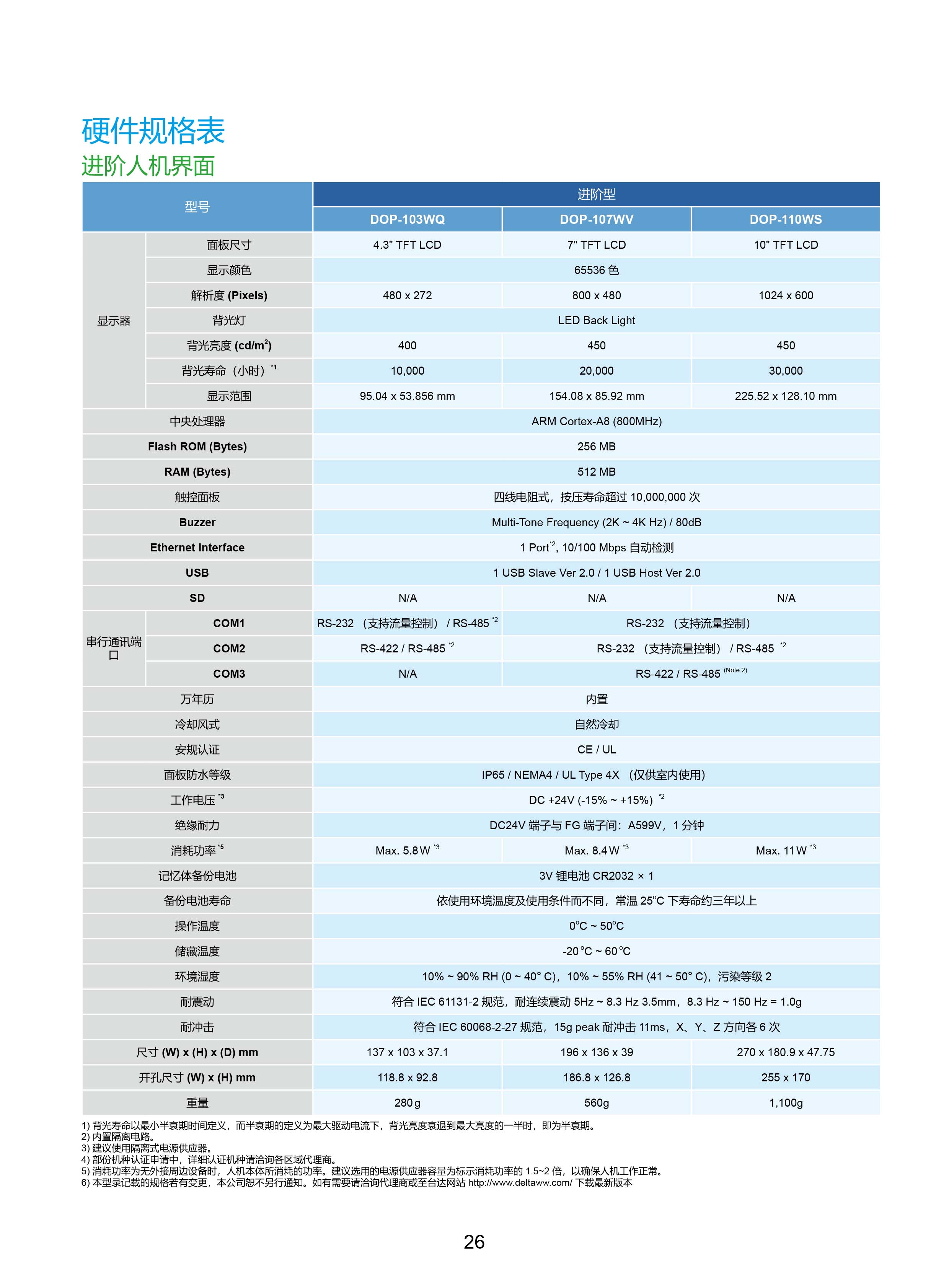 臺達工業(yè)PLC人機交互界面|工控觸摸屏一體機使用手冊