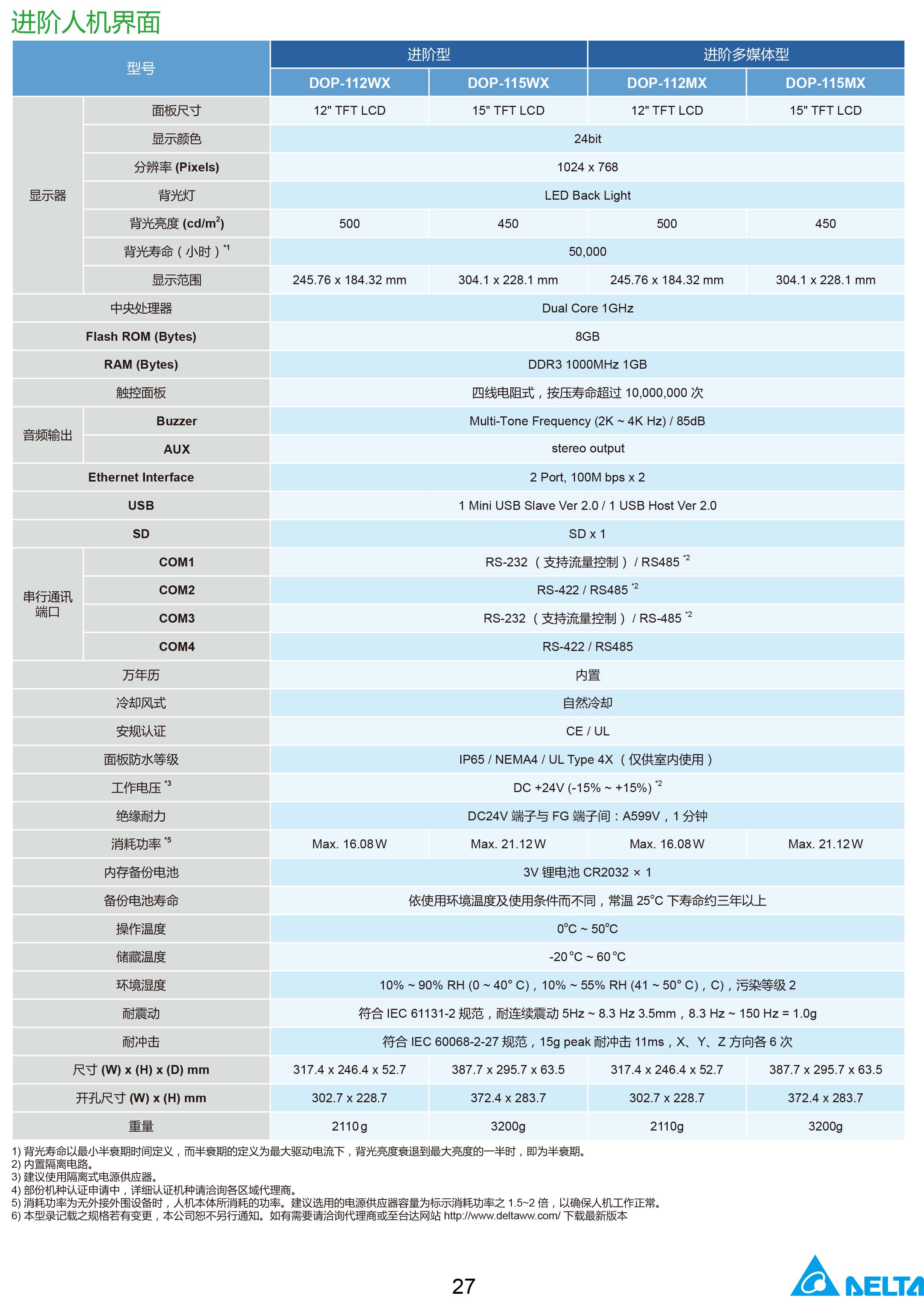 臺達工業(yè)PLC人機交互界面|工控觸摸屏一體機使用手冊