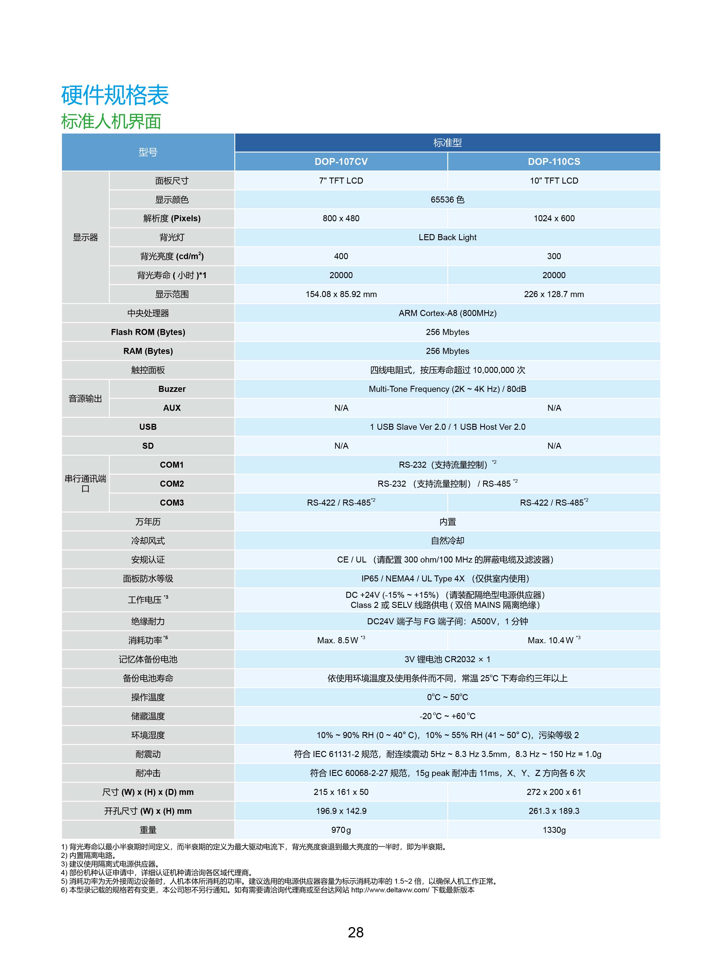 臺達工業(yè)PLC人機交互界面|工控觸摸屏一體機使用手冊