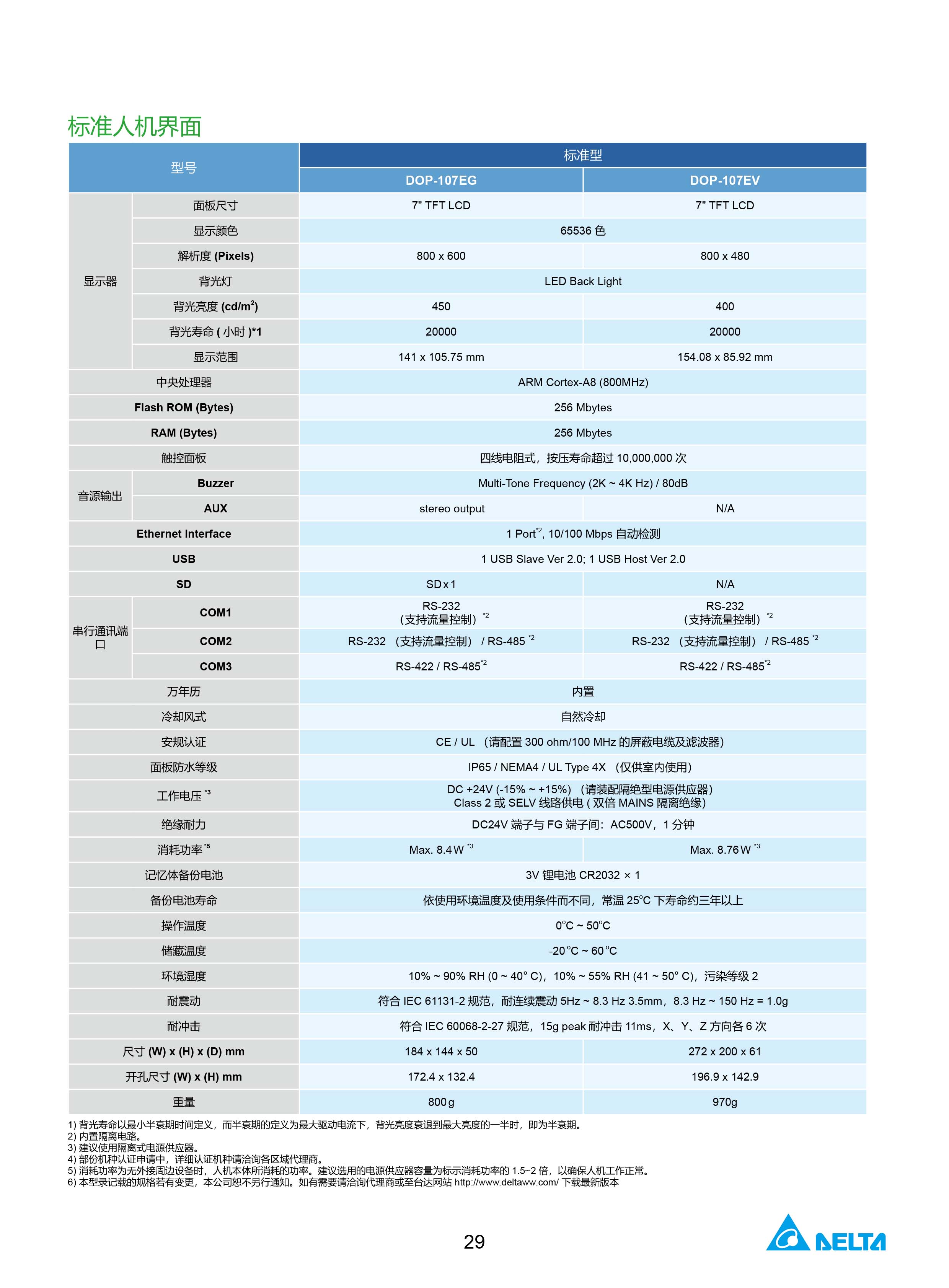 臺達工業(yè)PLC人機交互界面|工控觸摸屏一體機使用手冊