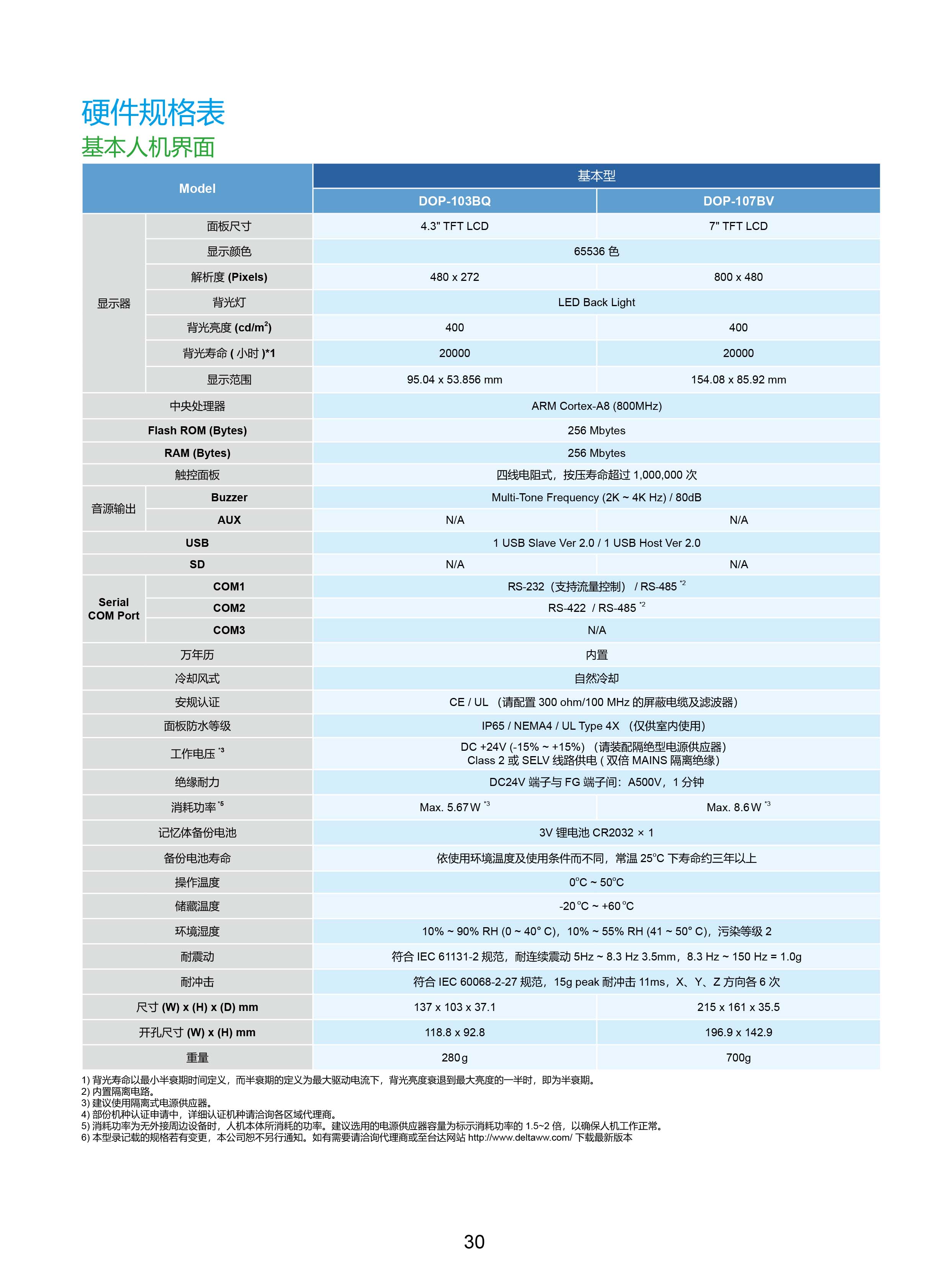 臺達工業(yè)PLC人機交互界面|工控觸摸屏一體機使用手冊