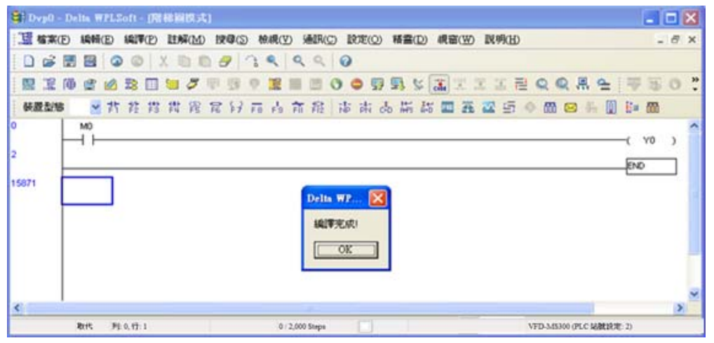 6. 點選  圖示，將編輯完成的階梯圖作編譯轉(zhuǎn)換成指令程序，編譯完成后母線左邊會出現(xiàn)步級數(shù) (steps)。